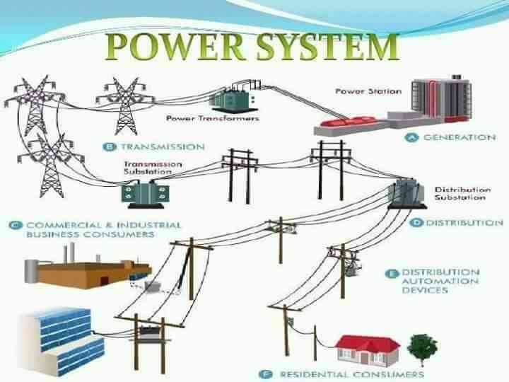 Hurlar's electrical engineering