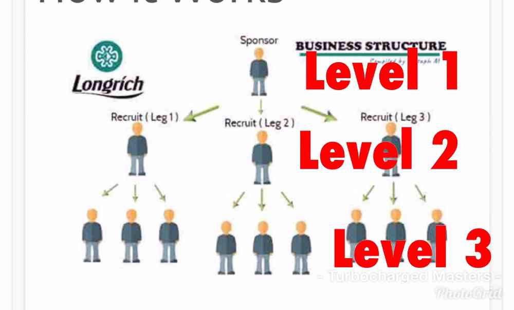 Longrich picture