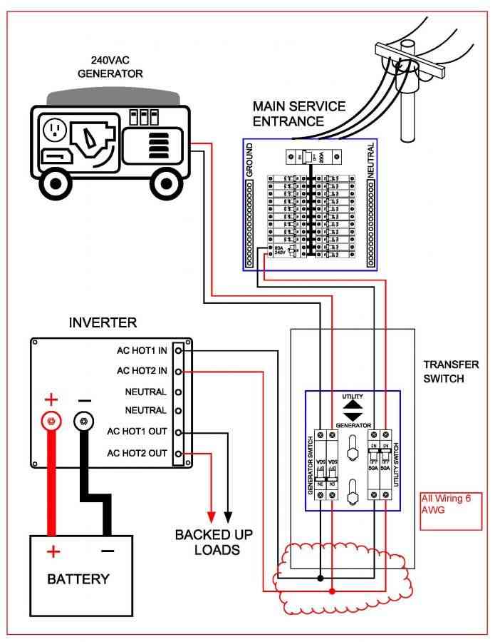 Servipower company