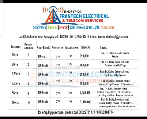 Frantech Electrical and Telecom Services