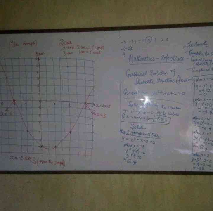 Hi-Score Tutorials