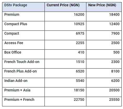 Noble Telecom Services