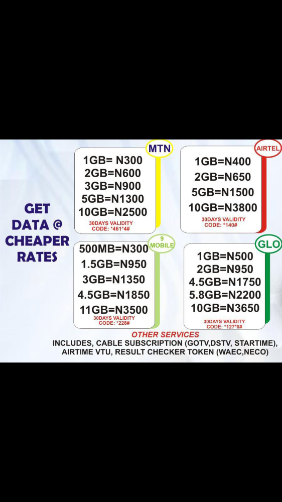 Fay’s data