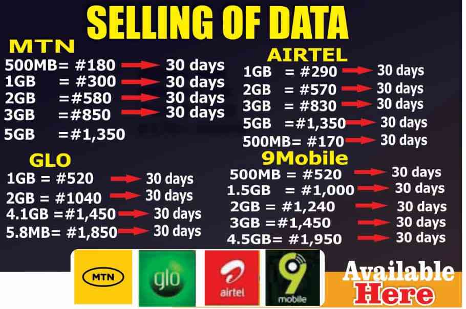 Recharge card and data