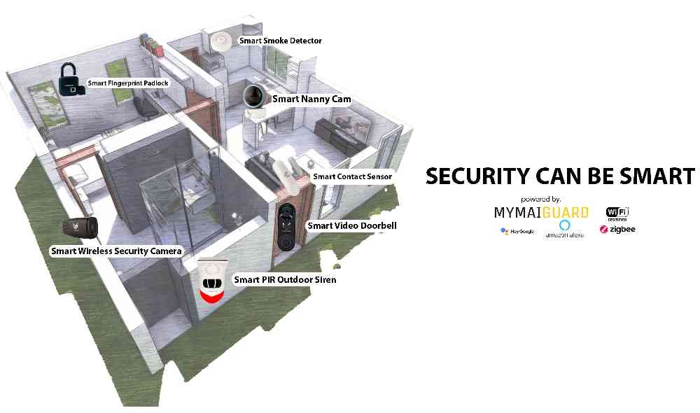 MYMAIGUARD SMART SECURITY