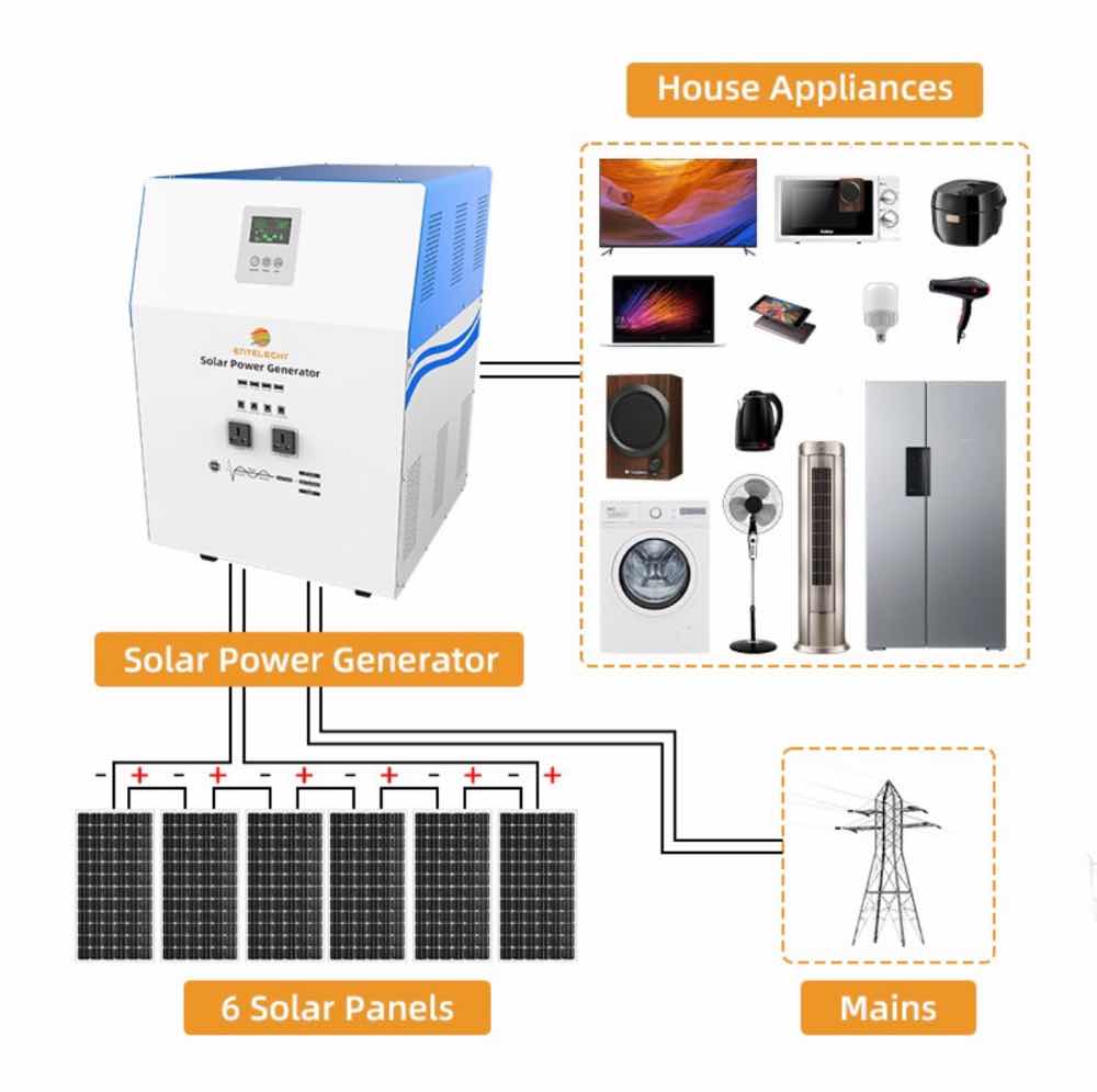 Solar Generator’s
