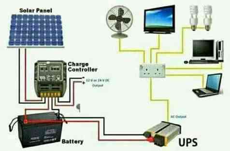 Ayo Bonigbonde Electrical Installation