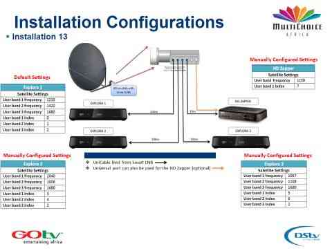 Tobaj digital satellite technology picture